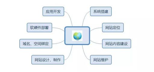 建設(shè)營(yíng)銷(xiāo)型網(wǎng)站，Get這4點(diǎn)，推廣效果提升200%！——從開(kāi)發(fā)到維護(hù)的全鏈路指南